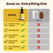 Anua Vitaldrops™