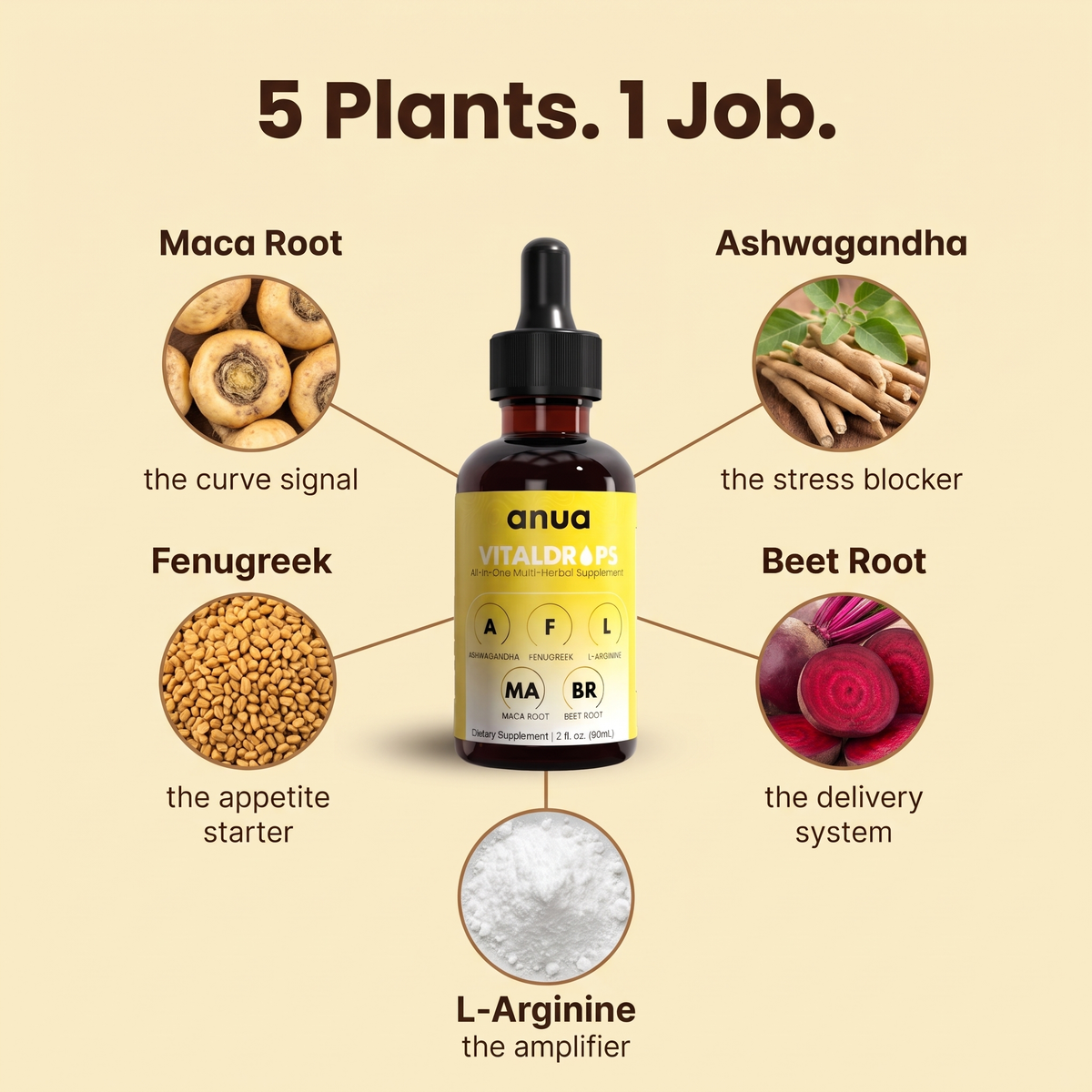 Anua Vitaldrops™
