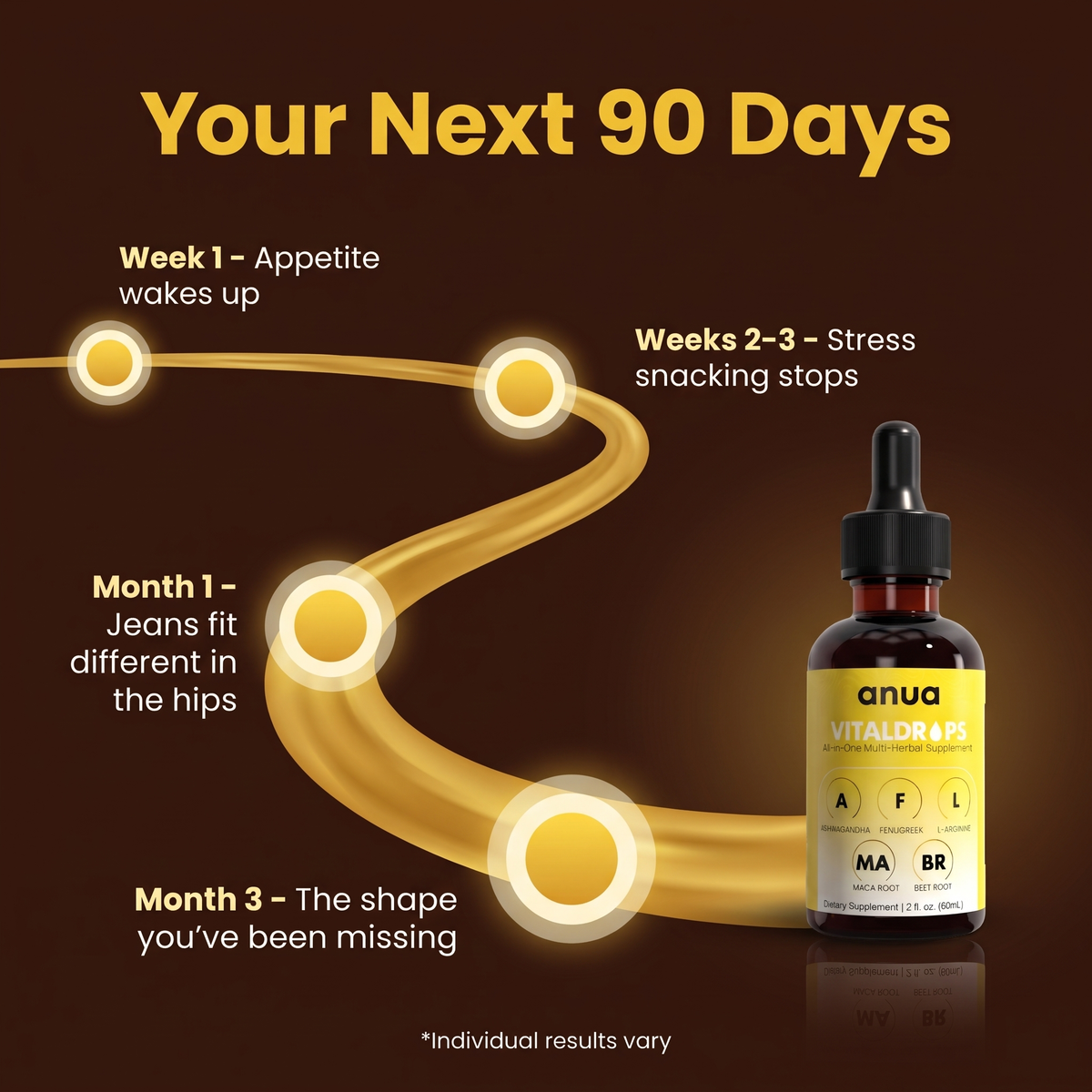 Anua Vitaldrops™